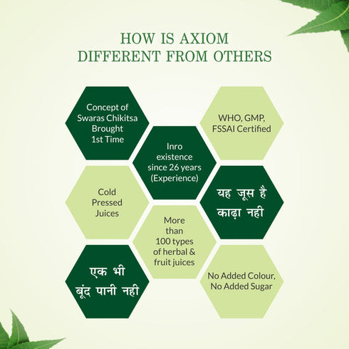 Axiom Peepal Juice